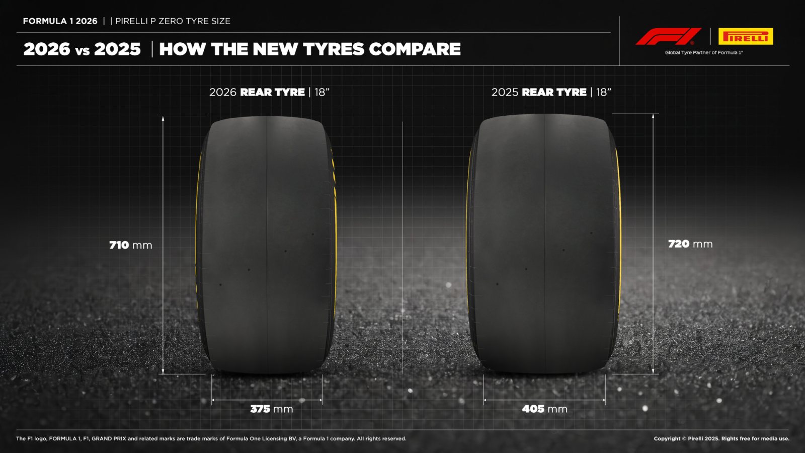 A 2025-ös és a 2026-os Pirelli Forma–1-es abroncs összehasonlítása